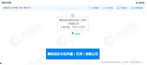 成立娱乐公司注册资金,从注册资金看娱乐公司的发展潜力与市场前景