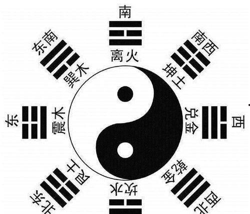 穿越八卦图,揭秘古代神秘文化之旅